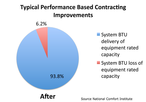 Performance Graph After