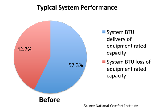 Performance Graph Before